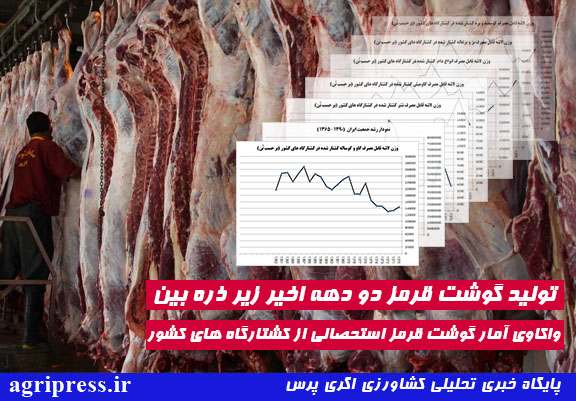 تولید گوشت قرمز زیر ذره بین/واکاوی آمار گوشت قرمز استحصالی از کشتارگاه ها در دو دهه اخیر